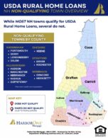USDA Rural Qualifying NH Towns